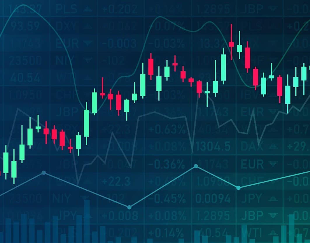 Price Action Foundations